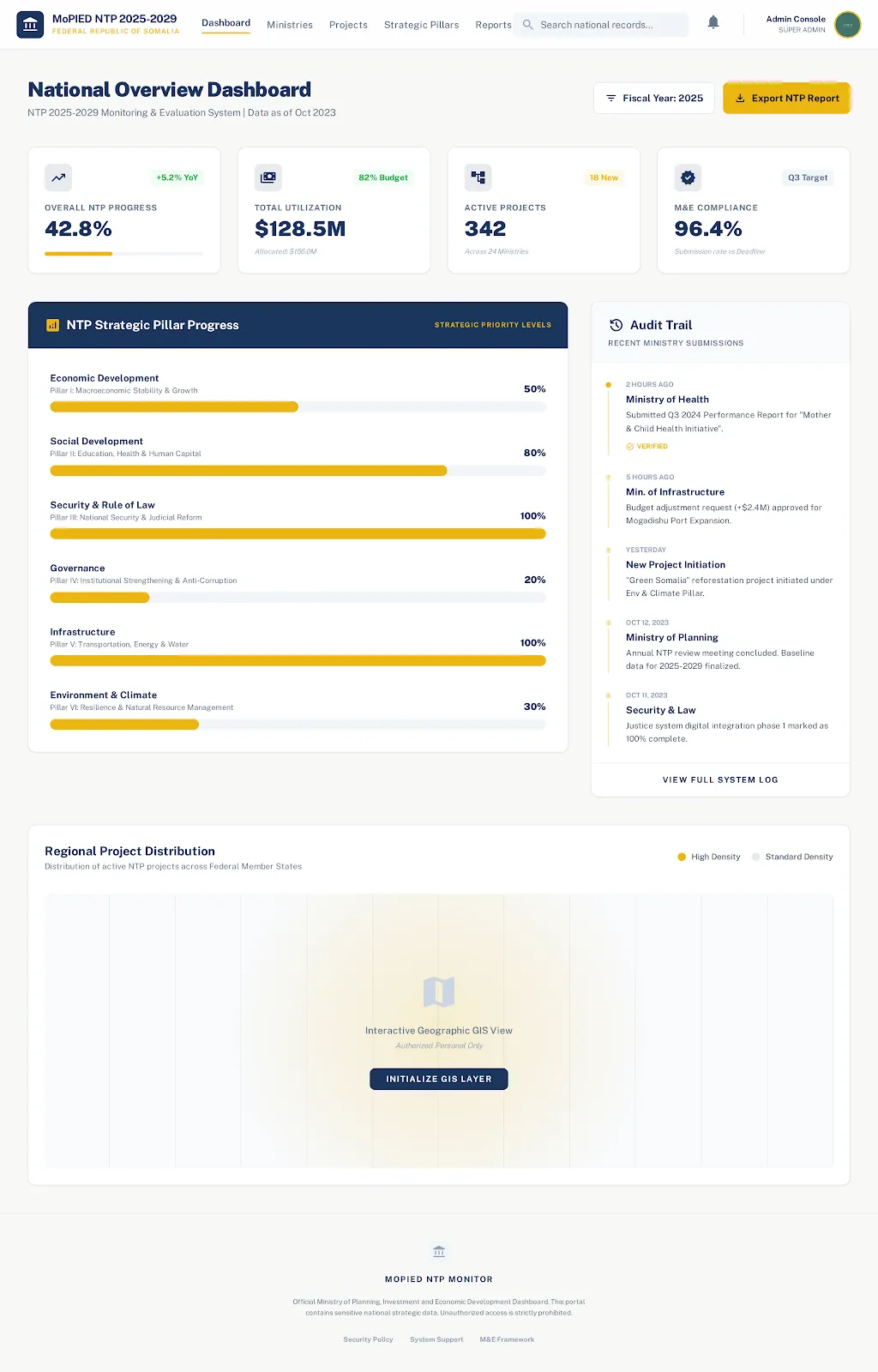 Pillar-Level Monitoring